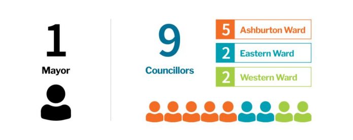 Ash31elections