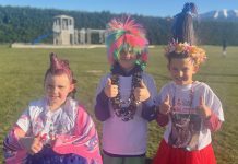 Colour display to show support